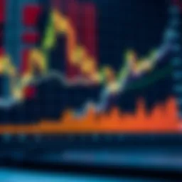 Graph depicting Algorand price trends and market fluctuations over time