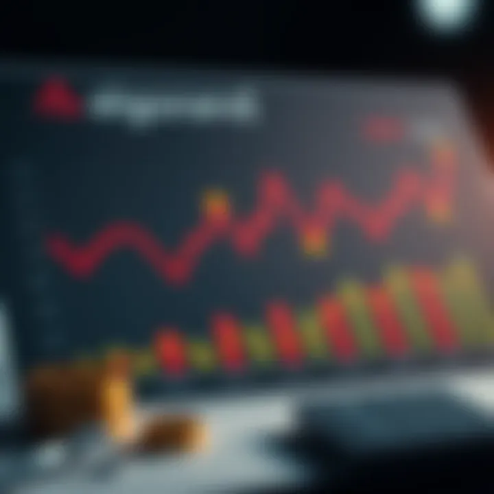 Chart illustrating factors influencing Algorand valuation and future market outlook