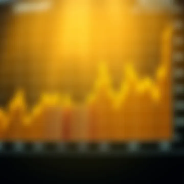 Graph showing the price fluctuations of gold against the US dollar in Forex trading
