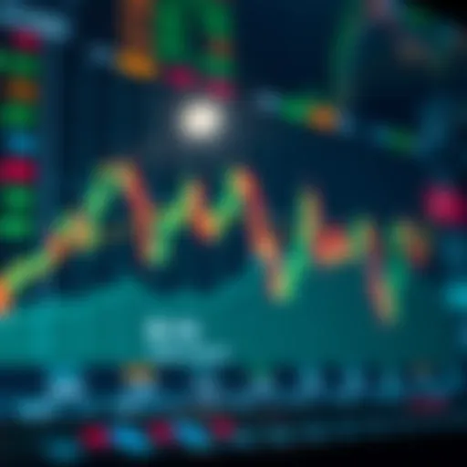 Graph showing the upward and downward trends in binary trading markets