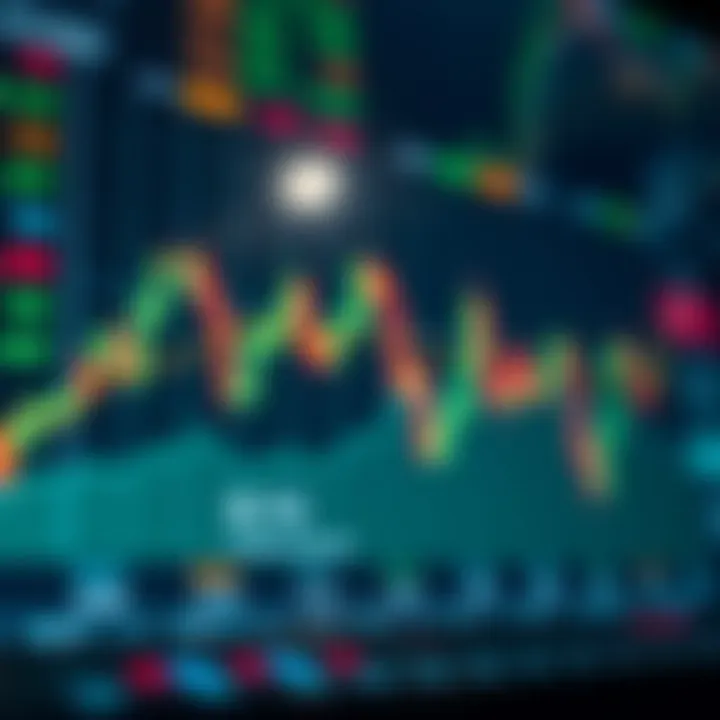 Graph showing the upward and downward trends in binary trading markets