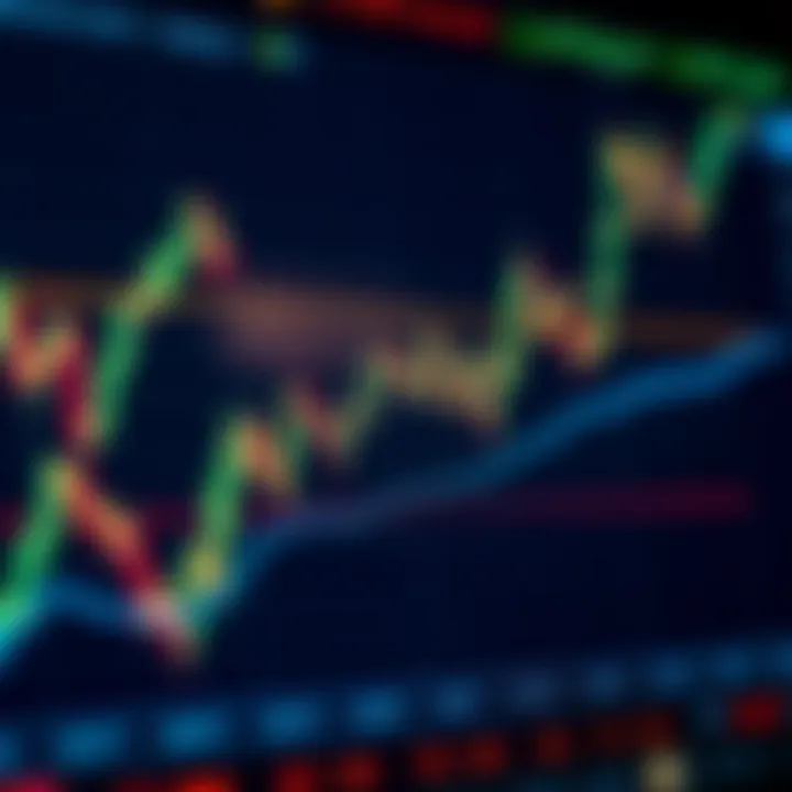 Graph showcasing Bitcoin price fluctuations with highlighted technical indicators