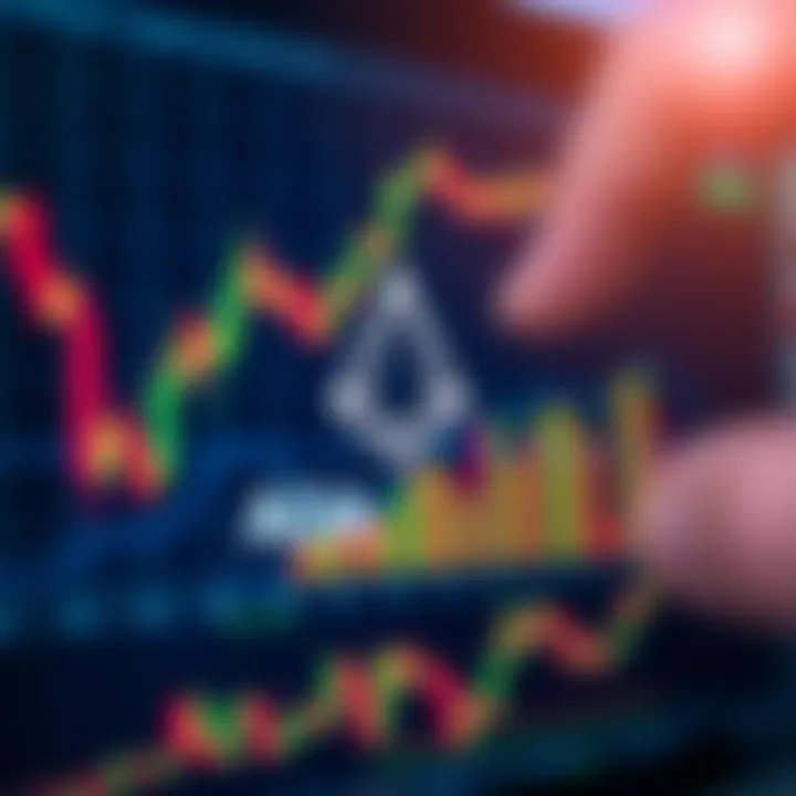 Cardano Price Trends and Technical Analysis Overview Graph showing Cardano cryptocurrency price trends and technical analysis