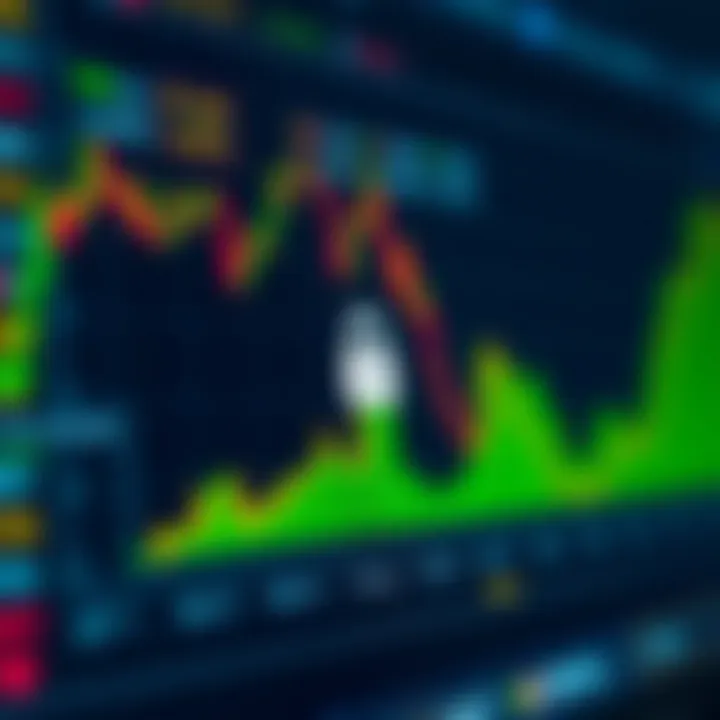 Graph showing security features of brokerage platforms for options trading in Brazil