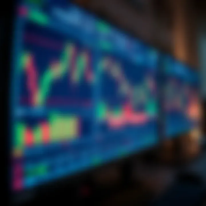 High-resolution monitor displaying multiple financial charts with clear color contrast and sharp details