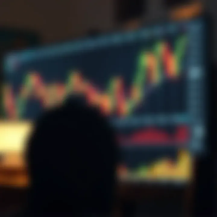 Chart showing classic technical analysis patterns like head and shoulders and double tops