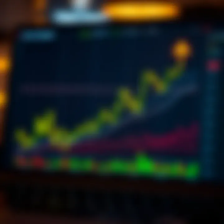 Graph showing upward financial trends with trading signals highlighted