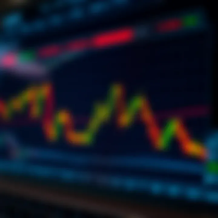 Graph illustrating trading strategies and risk management techniques in financial markets