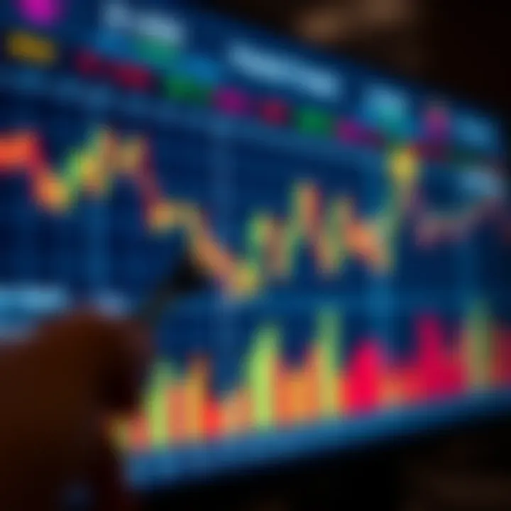 Graph displaying financial signals with indicators and market trends