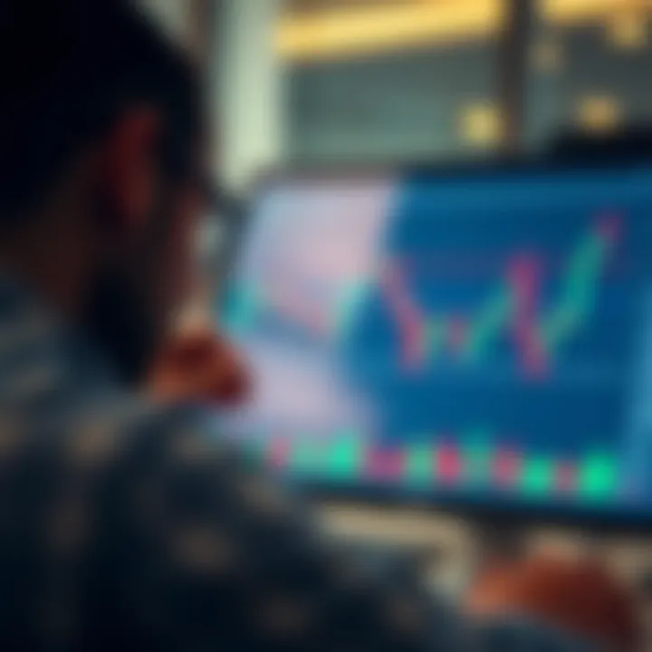 Chart illustrating strategy application for trading decisions and risk management