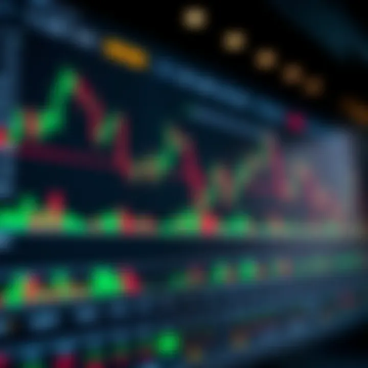 Graphical interface of a trading platform showing candlestick charts and market indicators