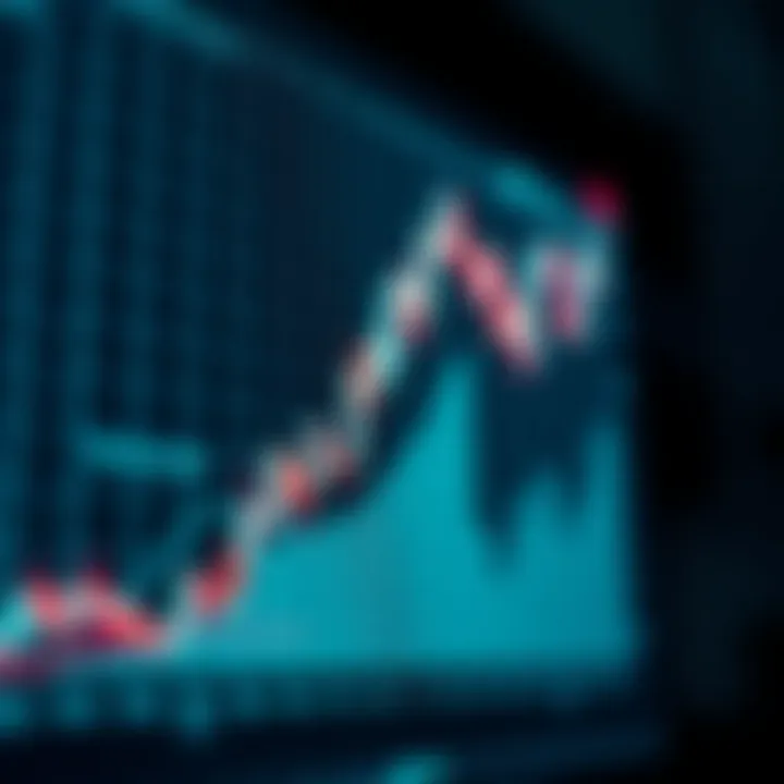 Graph showing ascending trend with moving average overlay indicating a trading signal