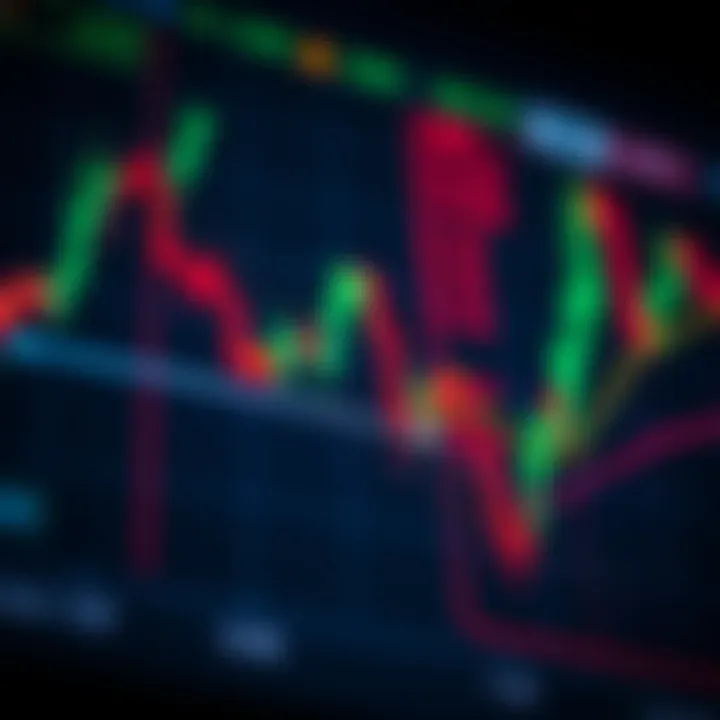 Chart displaying Bulls Power indicator highlighting buyer strength in financial asset