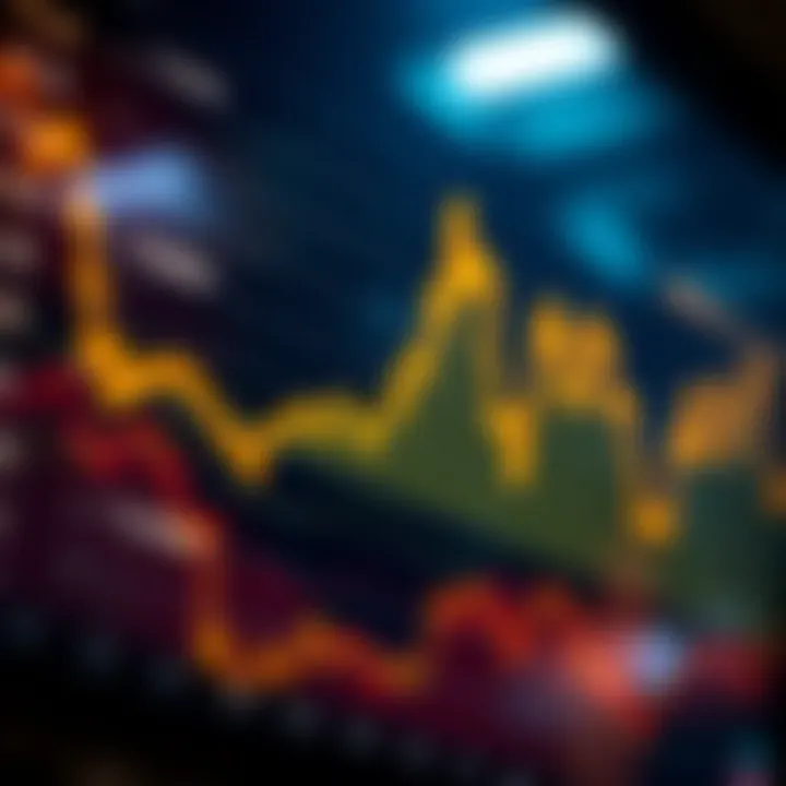 Graph showing EOS price trends and market fluctuations over time