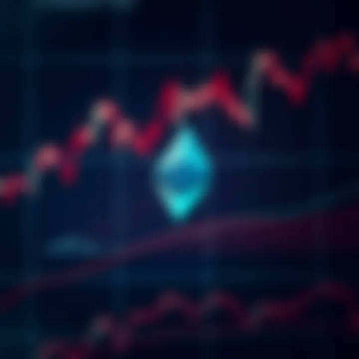 Graph showing Ethereum price trends influenced by economic and technological factors