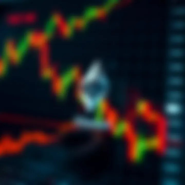 Graph showing Ethereum price trends with technical indicators