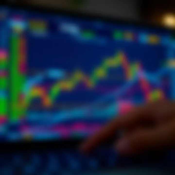 Chart showing common Forex options trading strategies and market trends