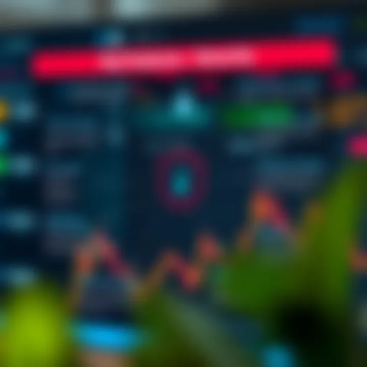 Diagram illustrating key features and security measures of forex platforms