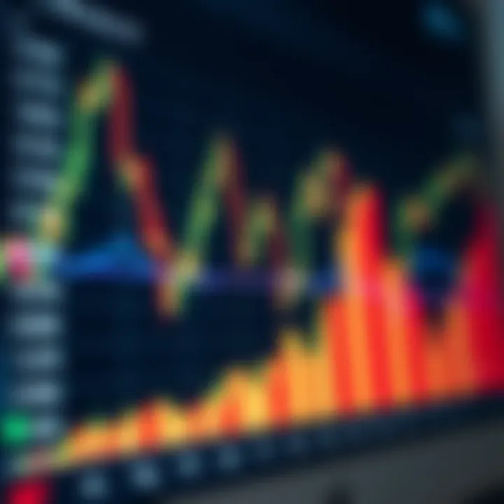 Financial graph displaying trading performance with various currency pairs and data points