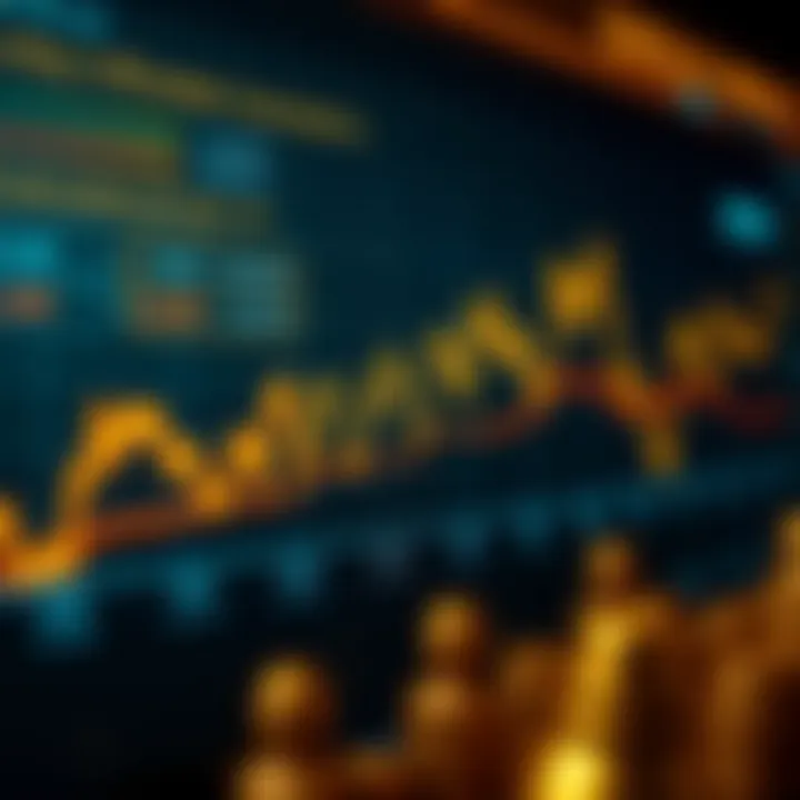 Graph showing gold price fluctuations influenced by economic and political events