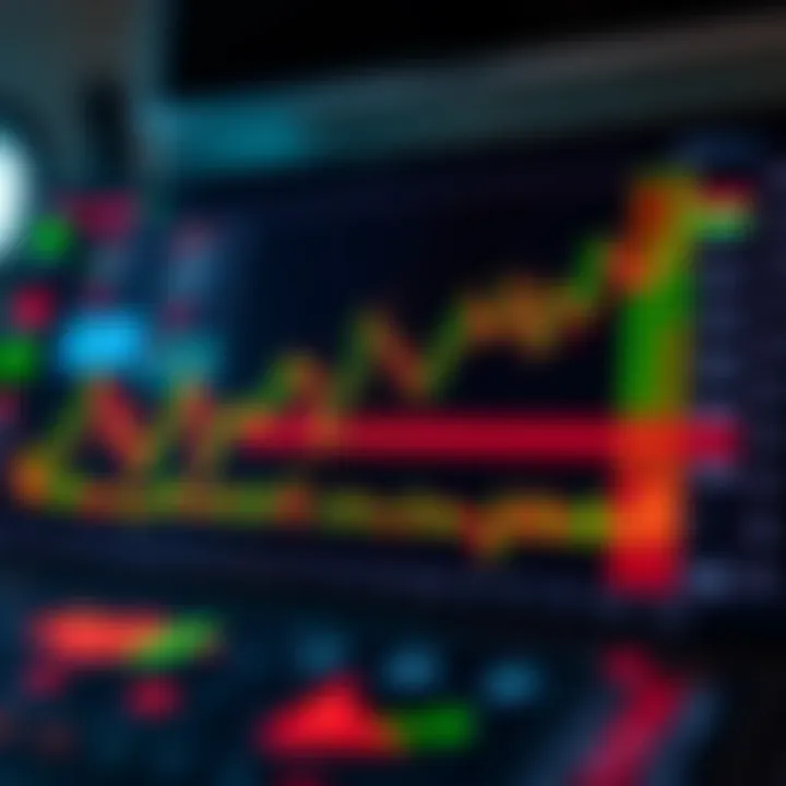 Visual guide to recognizing reliable signals in market trend charts