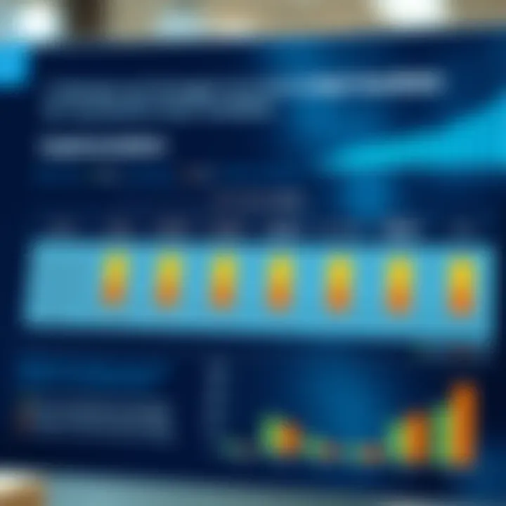 Chart showing challenges and effective strategies for implementing Intal Imediato in various industries