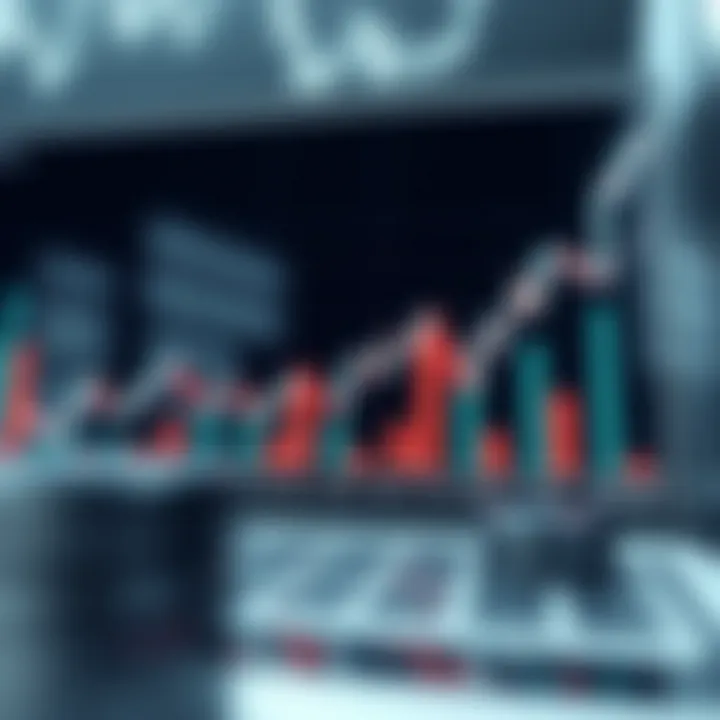 Graph depicting investment strategy performance with risk indicators and profit metrics
