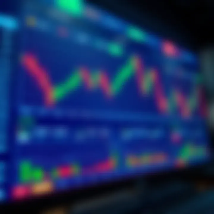 Interface displaying financial charts and trading options on investment software platform