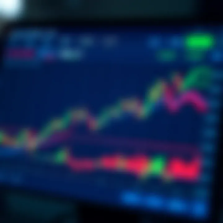 Graph illustrating risk management strategies and investment trends on a digital trading screen