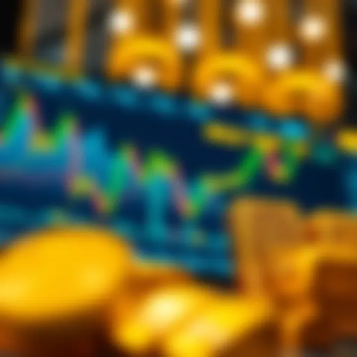 Market Trends and Technical Indicators in Gold Forecast Visualization of market trends and technical indicators for gold investment decisions
