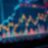 Graph showing automated trading algorithms influencing financial market trends
