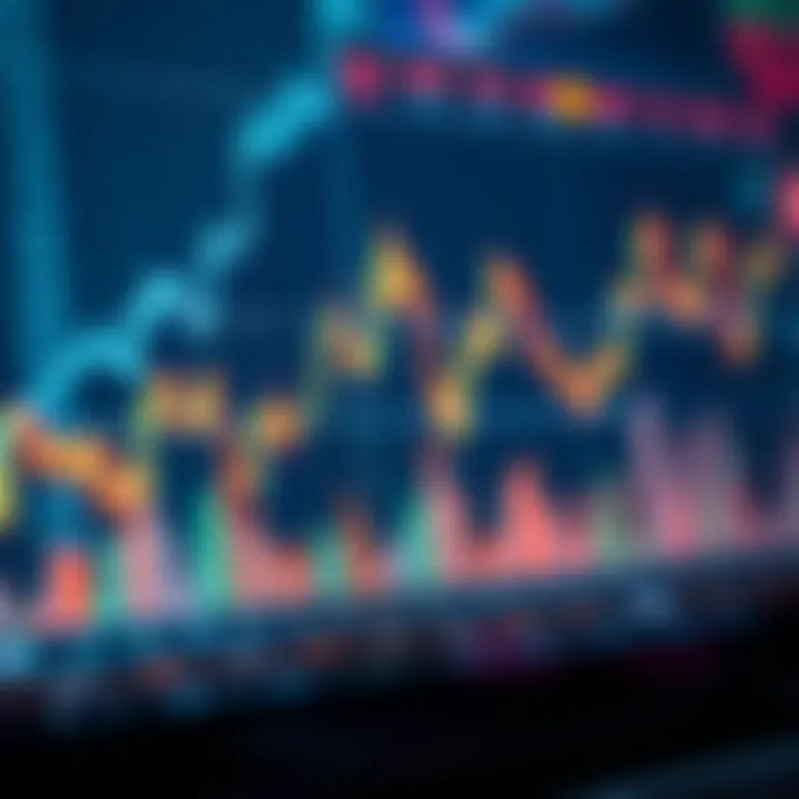 Graph showing automated trading algorithms influencing financial market trends