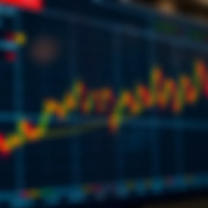Graph showing different types of moving averages applied to stock price chart