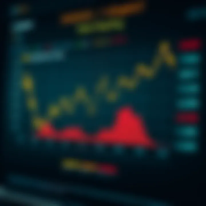 Chart depicting dividend payout trends and associated investment risks for Petrobras