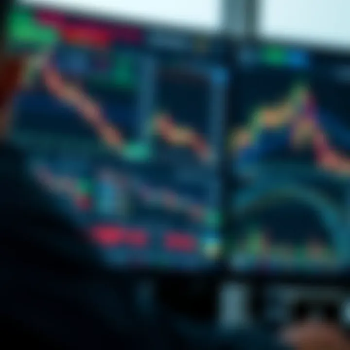 User interface displaying various online trading charts and financial graphs