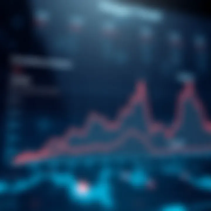 Graph showing the growth trends and market impact of Polygon within the blockchain ecosystem