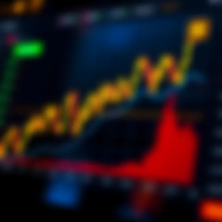 Graph showing price trends and market fluctuations of Polygon cryptocurrency