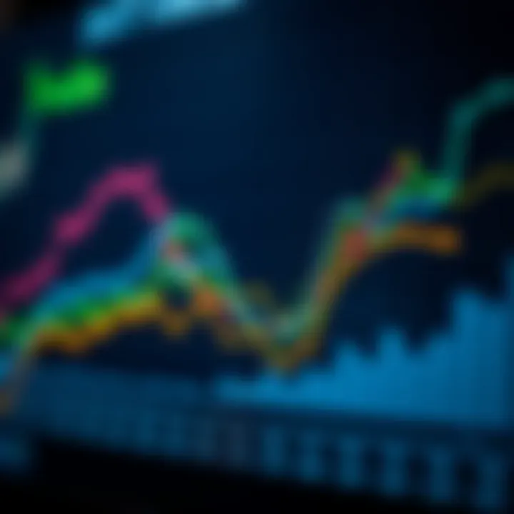 Graph depicting dot forecast data with various colored lines showing trends over time across multiple sectors