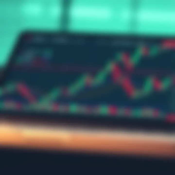 Quotation platform financial chart showing candlestick patterns and technical indicators