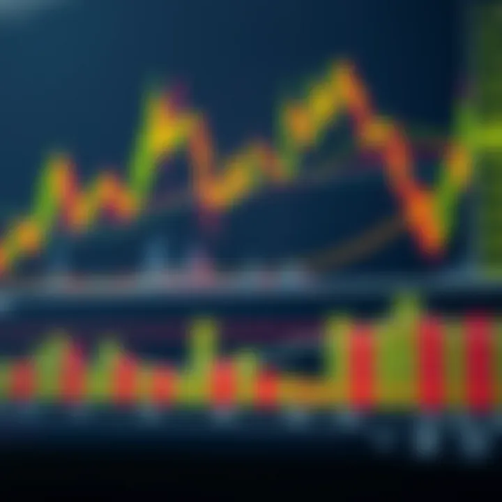 Graph displaying technical indicators and trend analysis for trading decisions