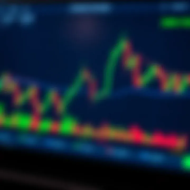 Chart displaying trading patterns and indicators on Pocket Option platform