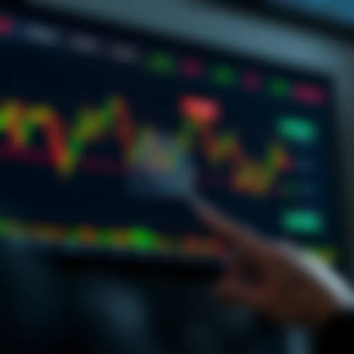 Graph displaying market trends with highlighted risks and trading strategy indicators
