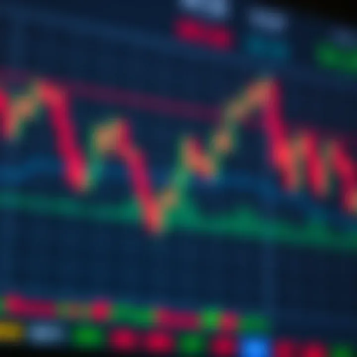 Visual representation of trading chart with indicator signals and market data